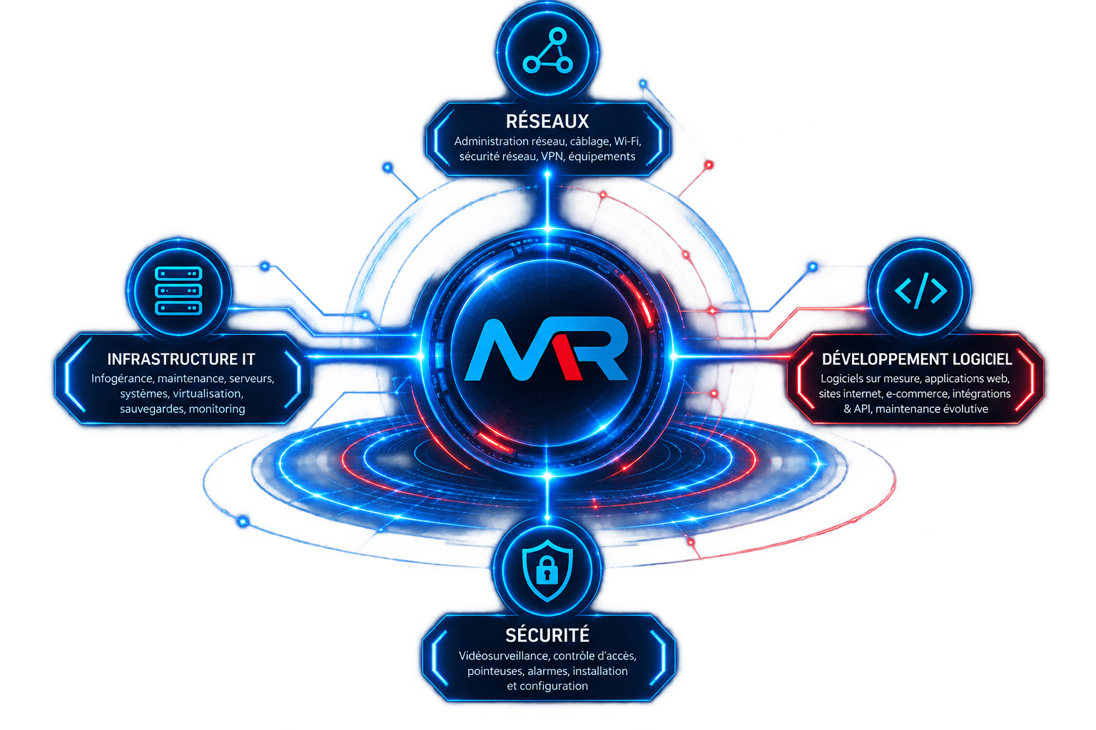 MRTECH Solutions - Infrastructure IT